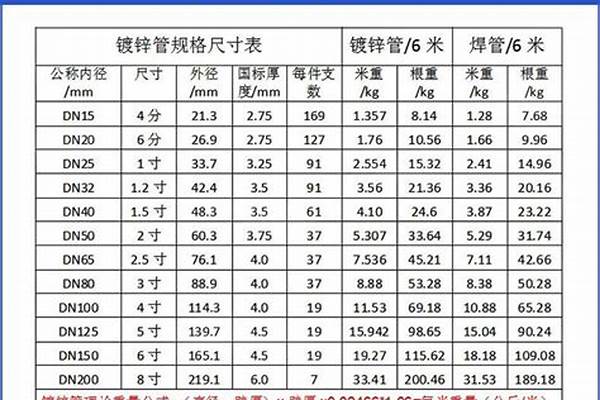 100钢管国标厚度/a_100钢管国标厚度