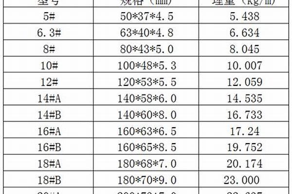 10号槽钢规格型号尺寸/a_10号槽钢规格型号尺寸表图