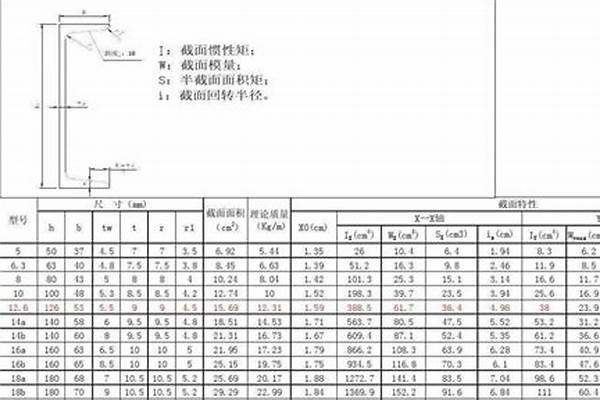 140号槽钢规格/a_140号槽钢规格尺寸