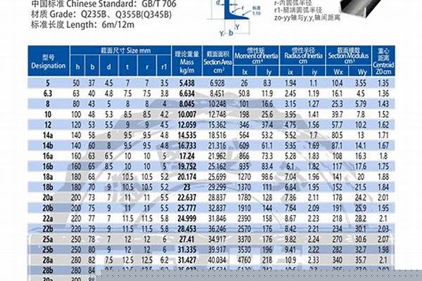 14槽钢规格型号表重量/a_14槽钢规格型号表重量