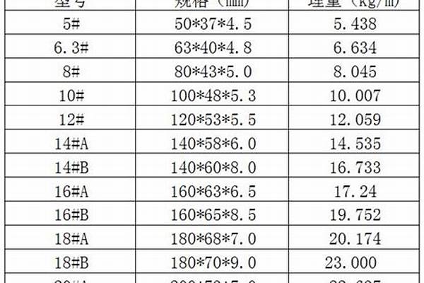 14的槽钢计算公式怎么计算/a_14的槽钢计算公式怎么计算