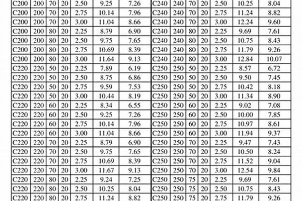 16号c型钢理论重量表规格表/a_16号c型钢每米重量