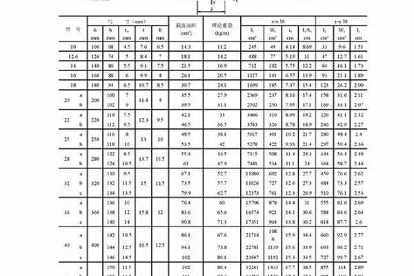 16号u型槽钢规格/a_16号u型槽钢规格