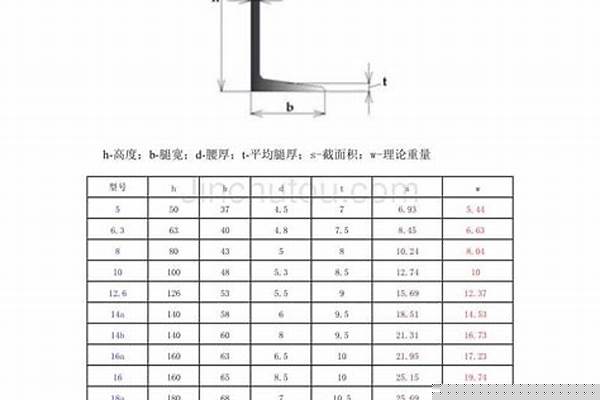 16号槽钢中标厚度/a_16号槽钢标准厚度