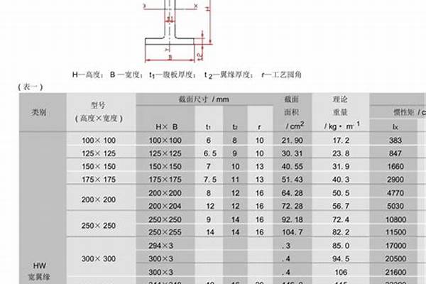 18号h型钢国标尺寸/a_18号h型钢理论重量