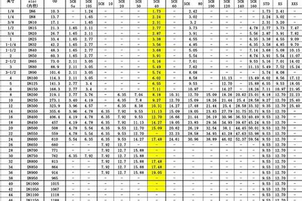 200的无缝钢管/a_200的无缝钢管一米有多重