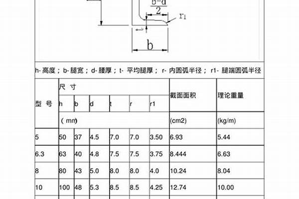 20b槽钢偏差尺寸/a_20b槽钢规格