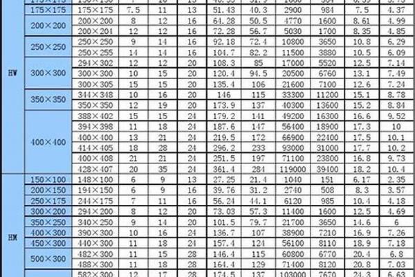 20号h型钢规格/a_20号h型钢规格尺寸