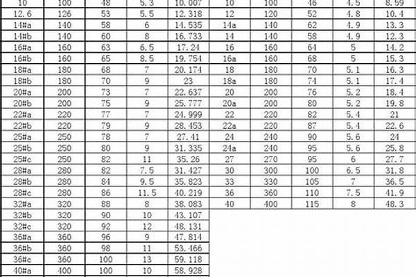 20槽钢规格尺寸/a_20槽钢规格尺寸标准