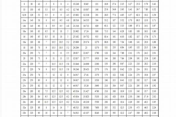 220槽钢规格表尺寸表/a_220槽钢规格表尺寸表