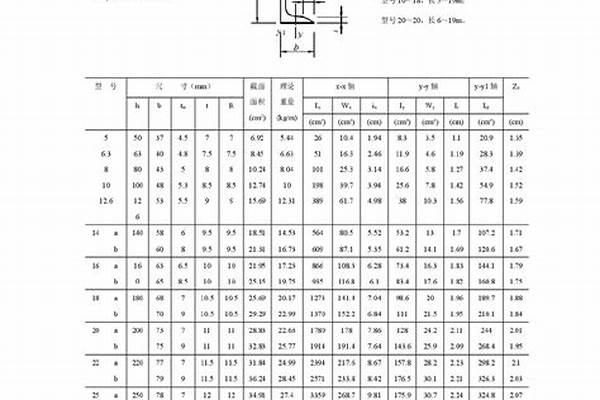 22a槽钢规格尺寸标准/a_22a槽钢规格尺寸是多少?