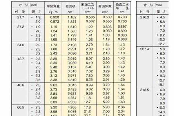 25a槽钢的厚度/a_25a槽钢多厚
