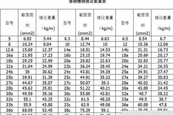 25b槽钢理论重量表/a_25b槽钢的理论重量