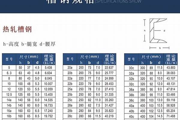 25槽钢等于多少吨/a_25的槽钢每米多少公斤