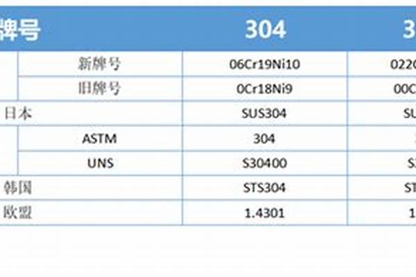 304和304l不銹鋼怎么辨別/a_304和304l不銹鋼怎么辨別