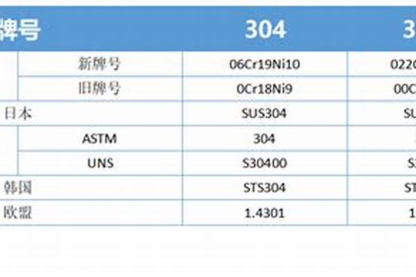 304和304l荣耀足球官网怎么辨别/a_304和304l荣耀足球官网怎么辨别