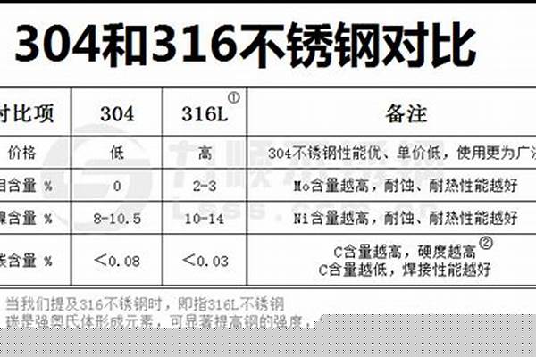 304和316荣耀官方官网入口会生锈吗/a_304和316荣耀官方官网入口对身体有没有害