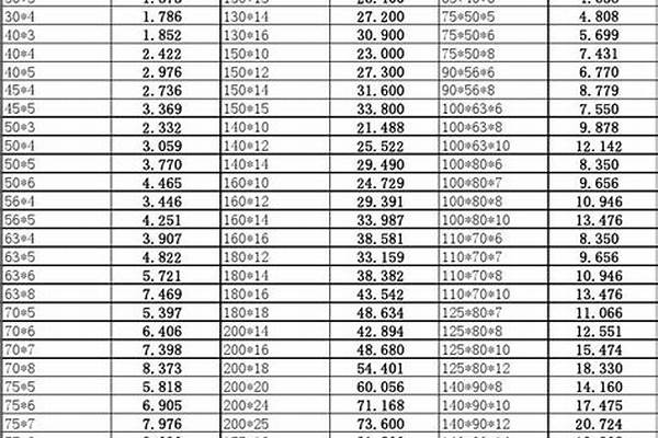 304角钢规格重量表/a_3030角钢理论重量