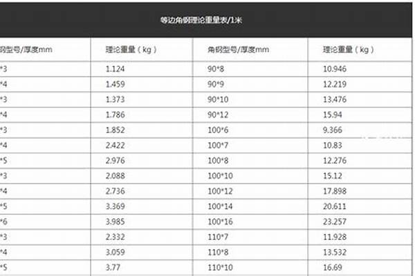 304角钢计算公式/a_304角钢计算公式