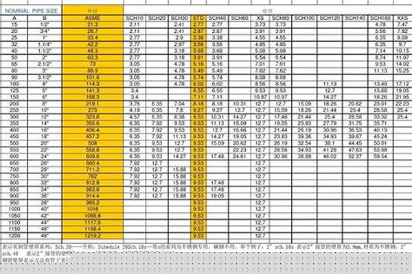 304鋼管規格型號/a_304鋼管規格型號