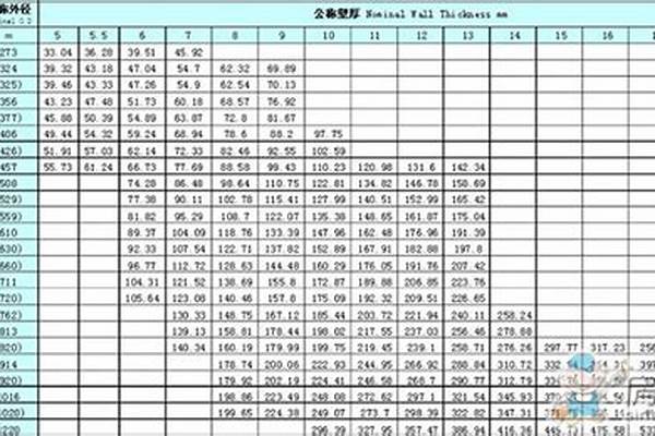304钢管规格型号/a_304钢管规格型号