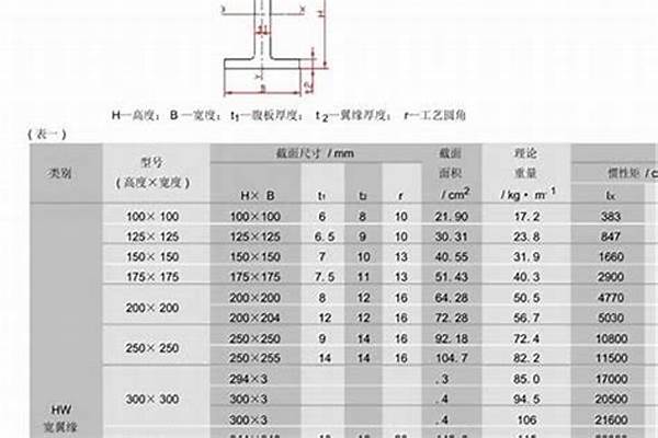 30h型钢什么价格/a_30h型钢理论重量表