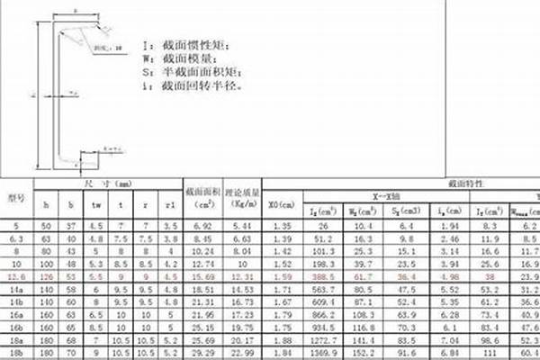 30公分槽钢多少吨/a_30公分槽钢每米有多重