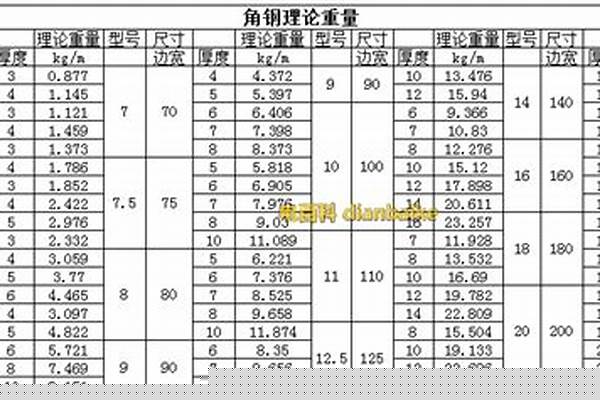 30角钢和50角钢的区别是什么/a_30角钢和50角钢的区别是什么