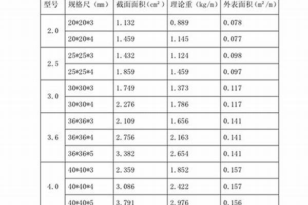 30角钢重量表/a_30角钢重量表规格表