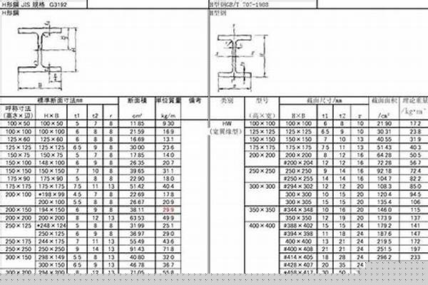 350国标h型钢规格/a_350国标h钢规格型号尺寸