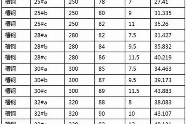 40a槽钢理论重量表/a_40a槽钢每米重量