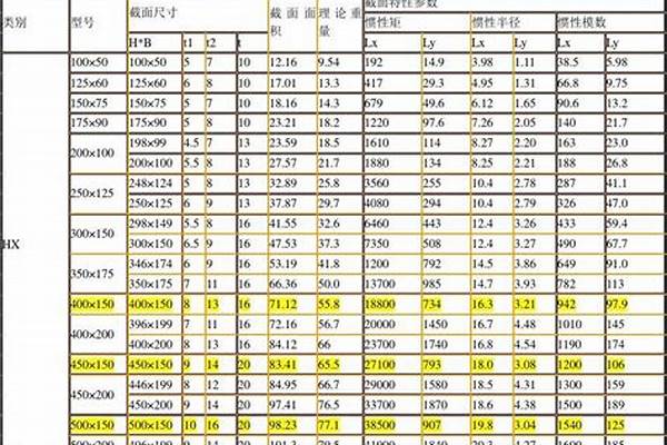 450h型钢规格型号尺寸/a_450h型钢规格型号尺寸