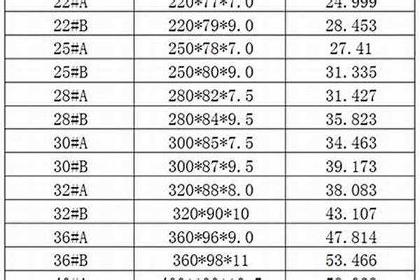 5国标槽钢厚度是多少/a_5#国标槽钢是多厚
