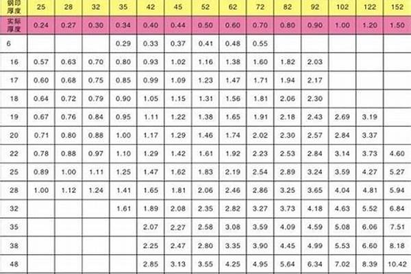 dn40不锈钢管规格_dn40不锈钢管尺寸