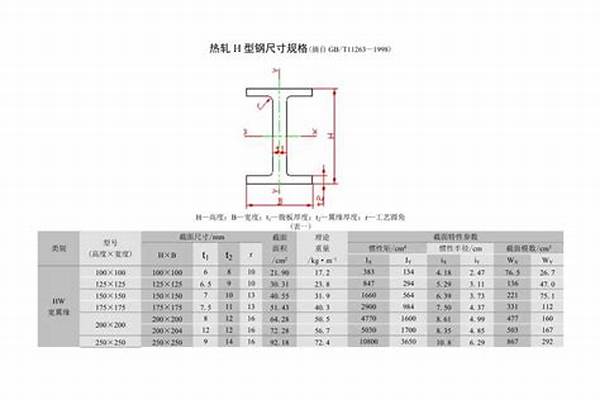 h型钢截面/a_H型钢截面积