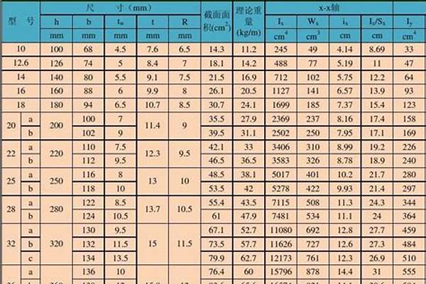 h型钢规格尺寸表/a_H型钢规格尺寸表与重量