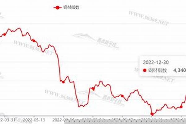 h钢材价格/a_h钢材价格300150价格