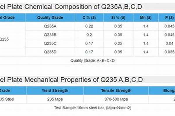 q235b是什么材質的鋼管_q235b是什么材質的鋼管厚度