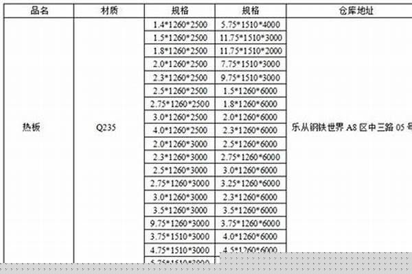 q235b鋼管價格表_q235b鋼管價格多少錢一噸