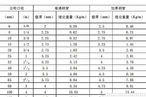 q235圓管重量計算公式_q235b圓管的重量