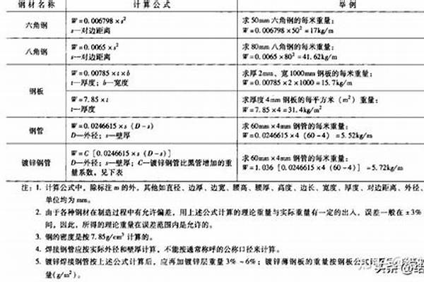 q235无缝钢管理论重量_q235无缝钢管规格