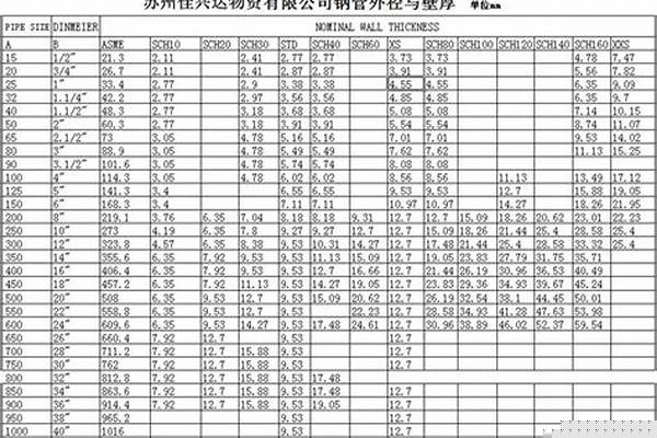 q235管材規格/a_q235管材規格