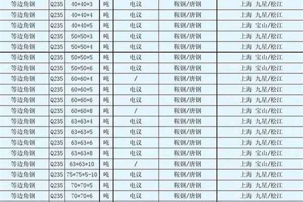 不等边角钢公差尺寸范围表/a_不等边角钢公差尺寸范围表