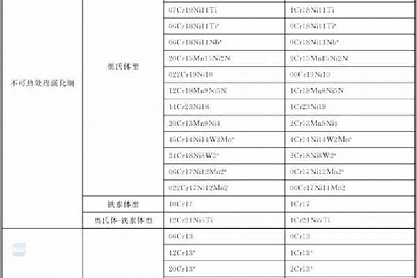 不锈钢分类及常用的几种型号