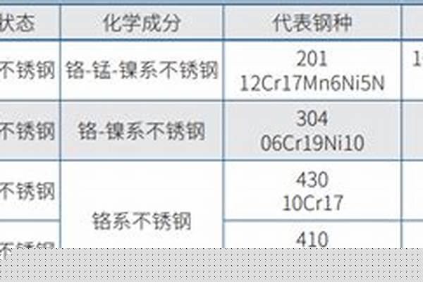 不锈钢分类及特点