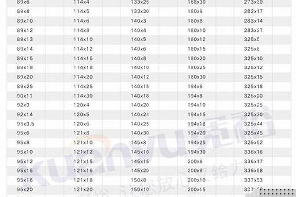 不锈钢厚壁无缝管规格_不锈钢厚壁无缝管规格表