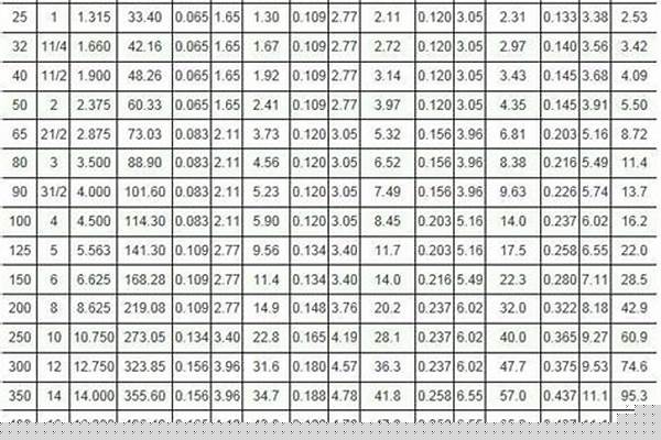不锈钢厚壁管规格_不锈钢厚壁管规格表304