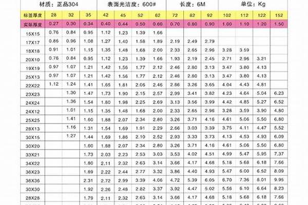 不锈钢圆管怎么计算重量/a_不锈钢圆管怎么计算重量