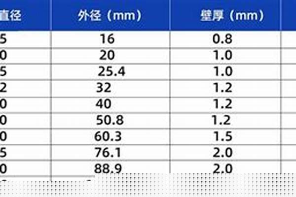 不锈钢多少钱一kg