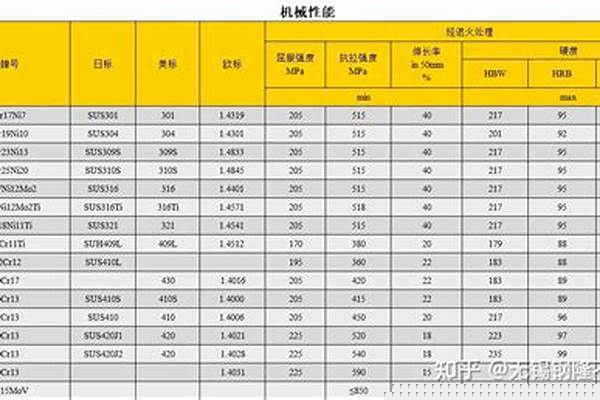 不锈钢常用材料